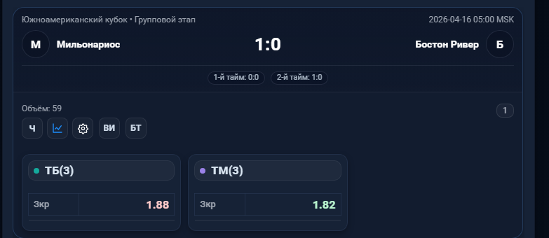 Карточки тоталов в Sportdan